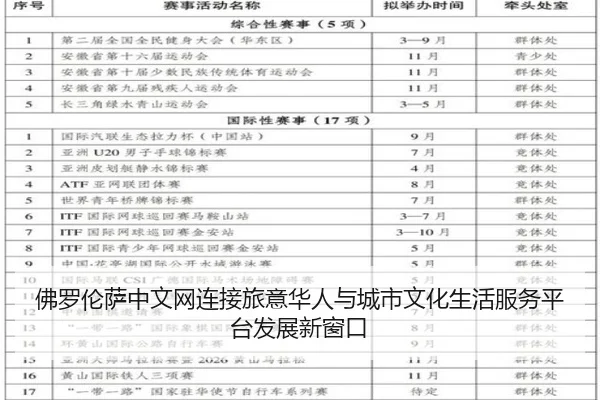 佛罗伦萨中文网连接旅意华人与城市文化生活服务平台发展新窗口